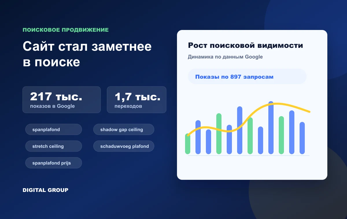 Рост поисковой видимости Spanplafond Garant