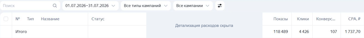 Итоговая строка Яндекс Директа за июль 2026: 107 конверсий и CPA 1 737,70 рубля