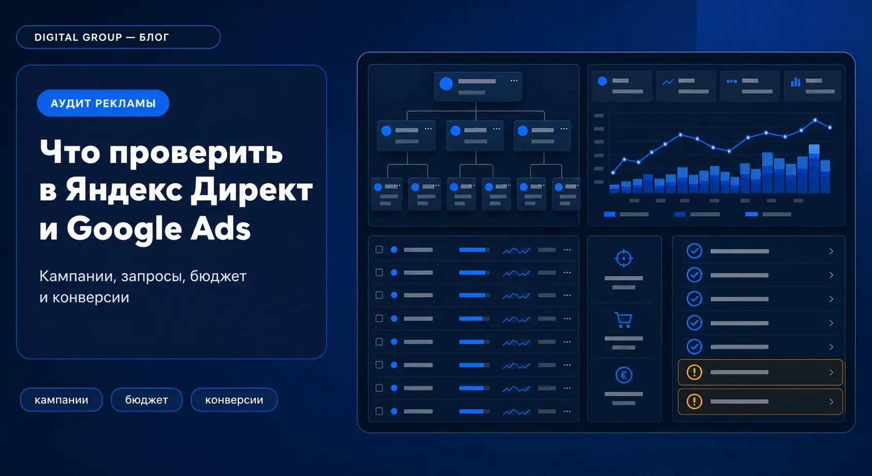 Аудит контекстной рекламы: что проверить в Яндекс Директ и Google Ads