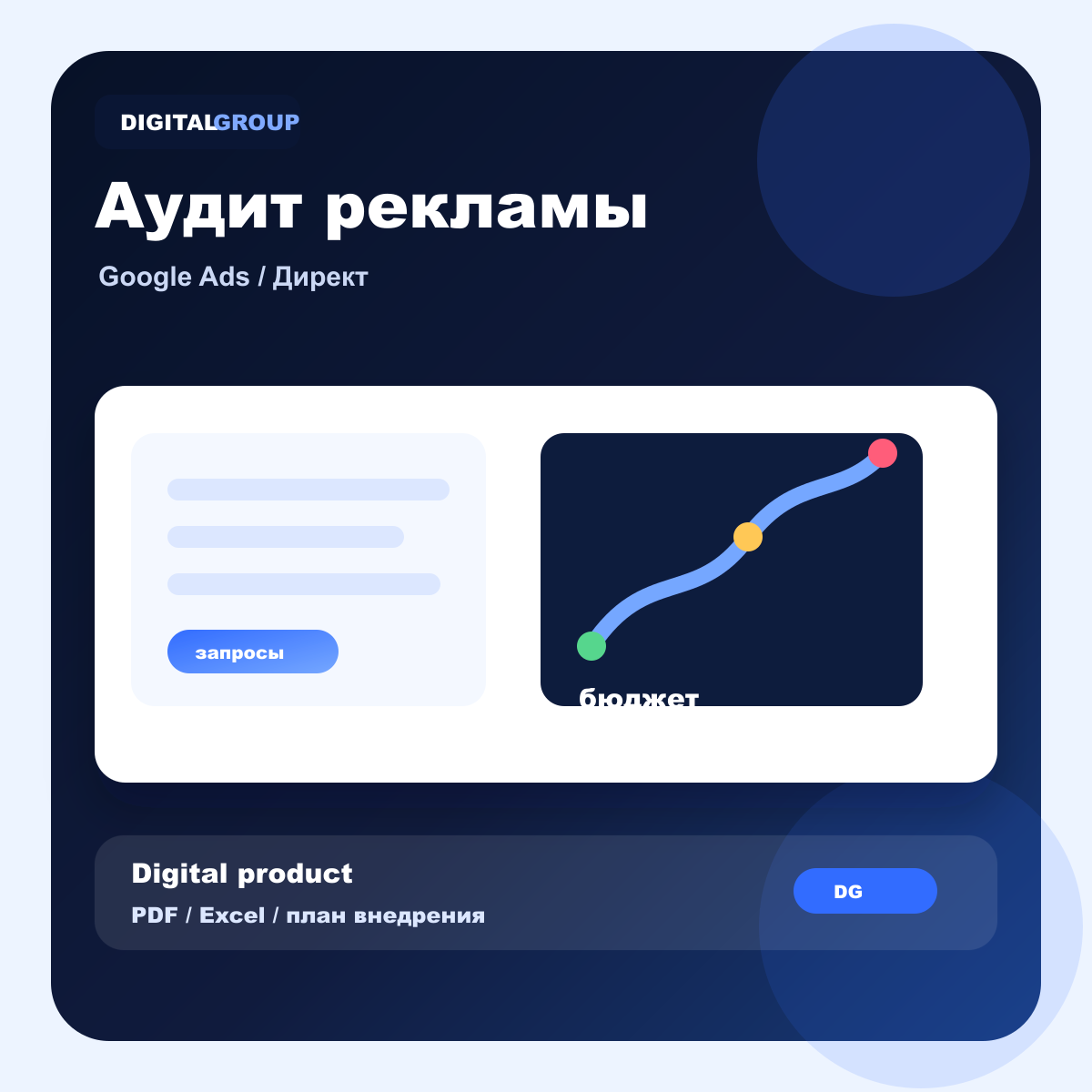 Как выглядит Аудит контекстной рекламы