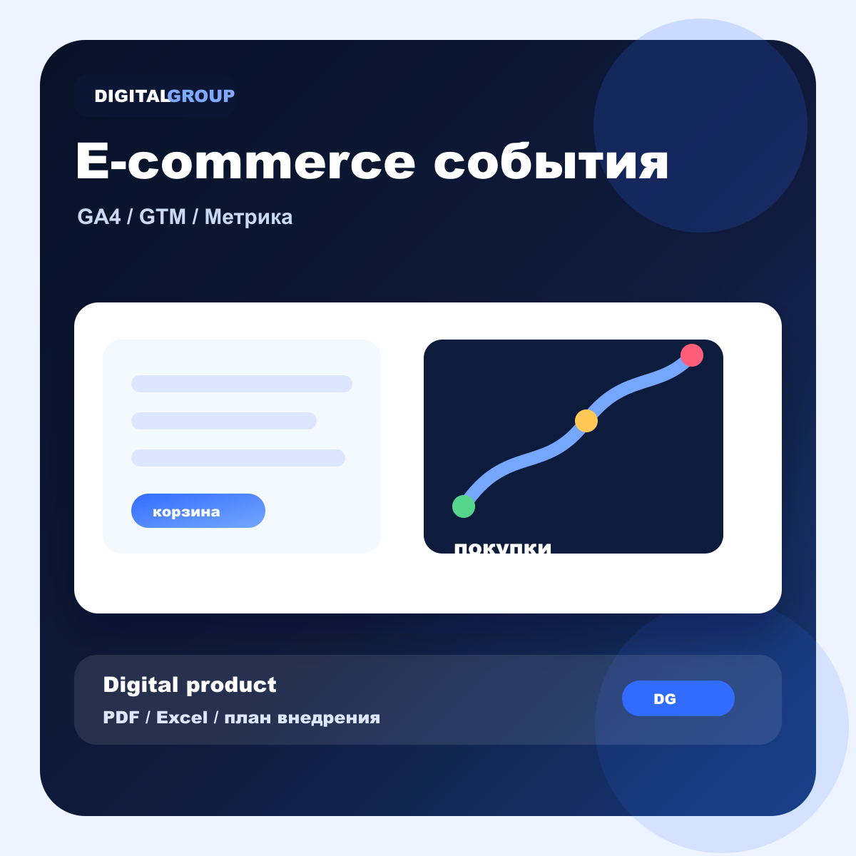 Как выглядит Настройка e-commerce событий