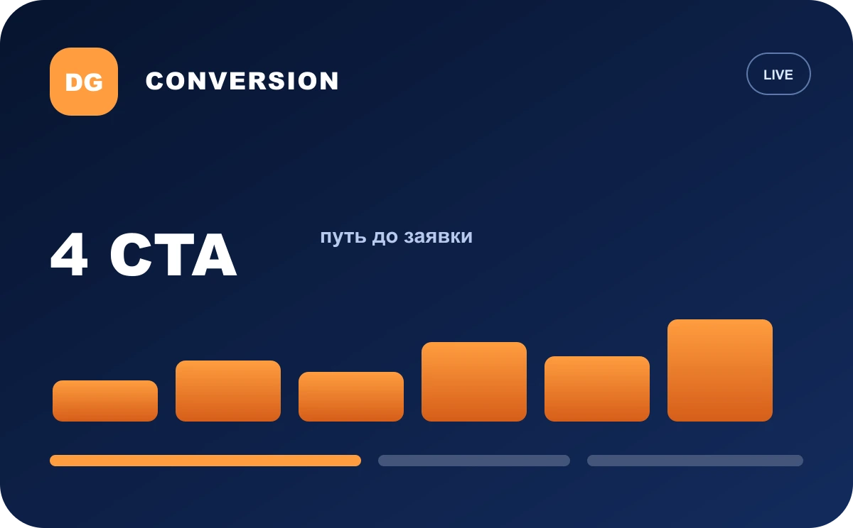 Предпросмотр: Аудит посадочной страницы
