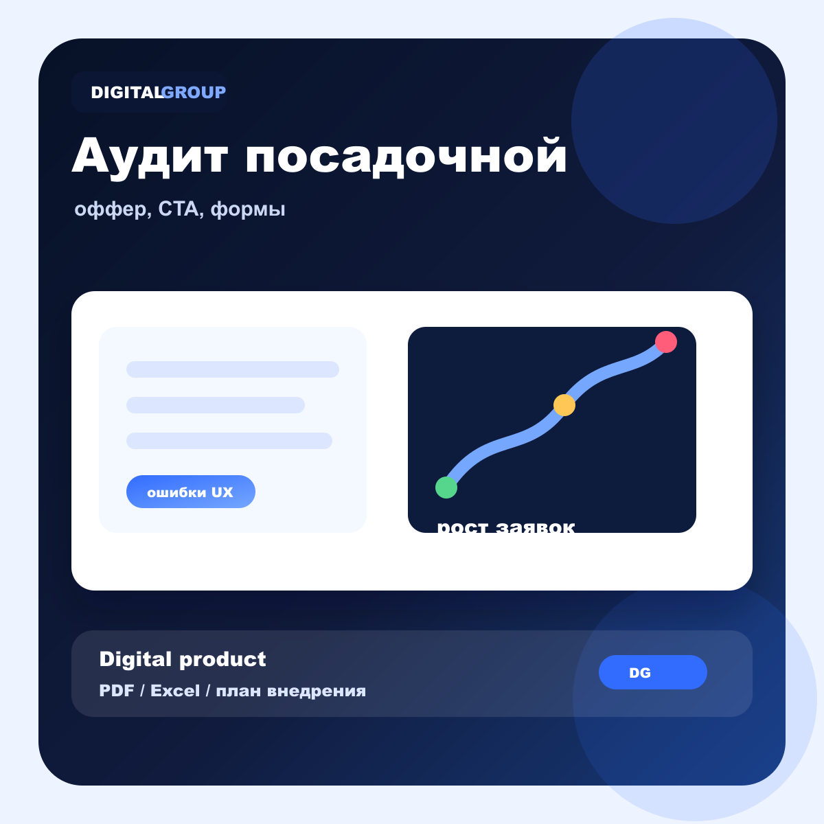Как выглядит Аудит посадочной страницы
