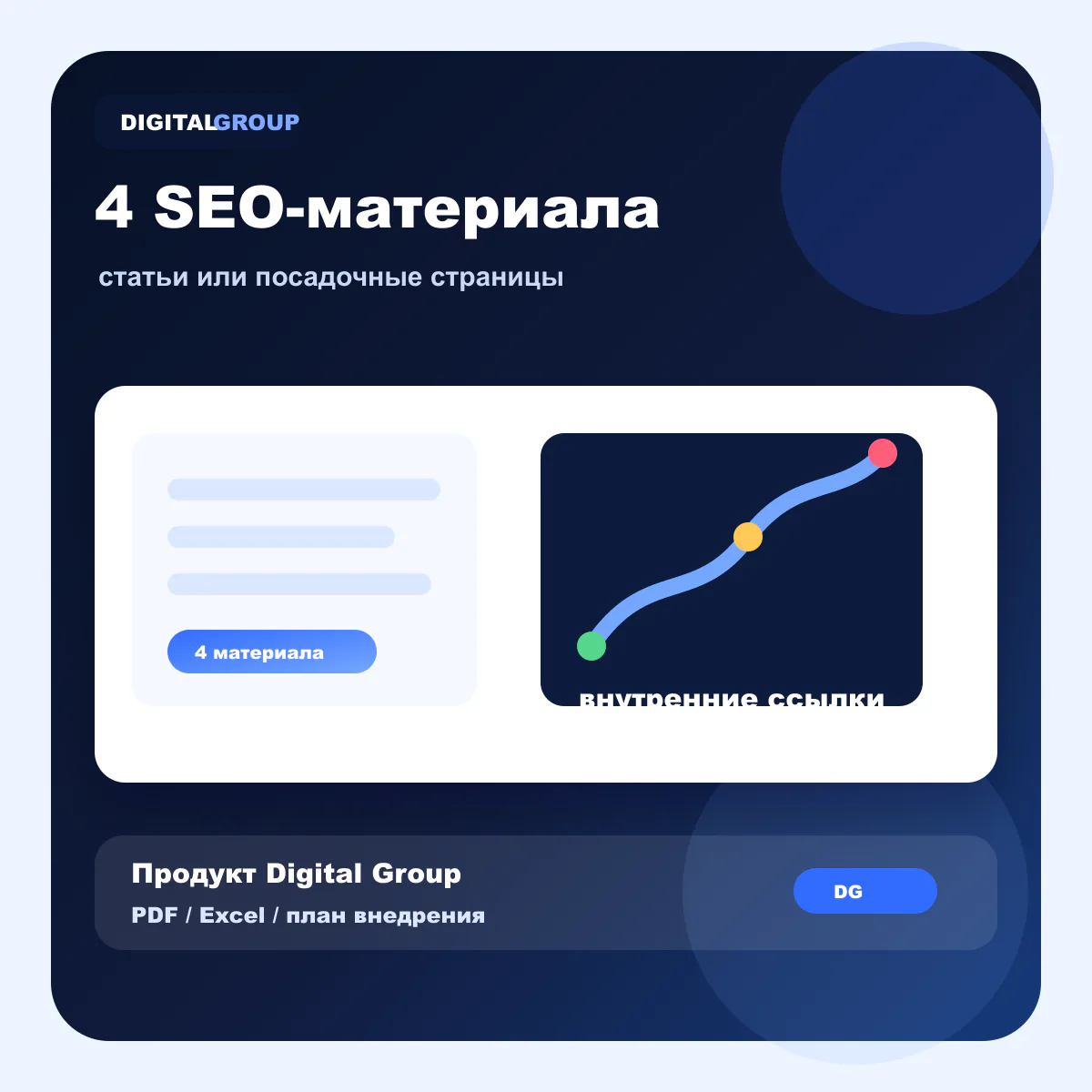 Как выглядит 4 SEO-статьи или страницы в месяц