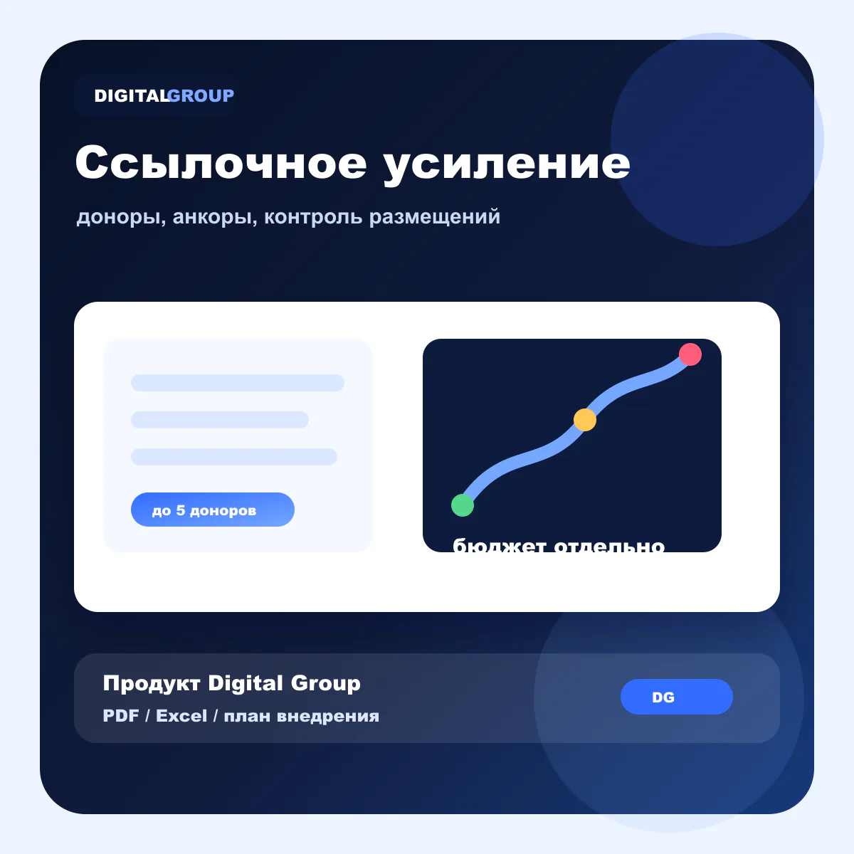 Как выглядит Ссылочное усиление SEO