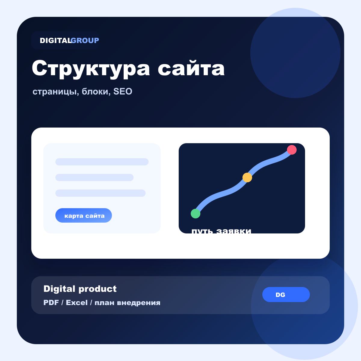 Как выглядит Структура сайта под ключ