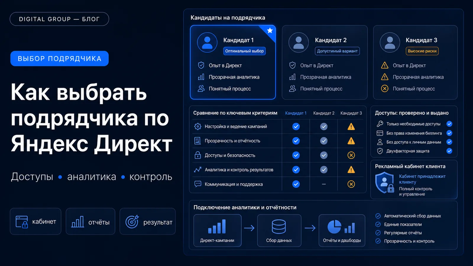 Как выбрать подрядчика по Яндекс Директ и не потерять контроль над рекламой